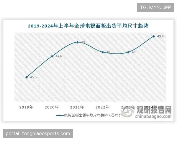 联盟发布二月数据报告：三分线外传导后出手占比再创新高